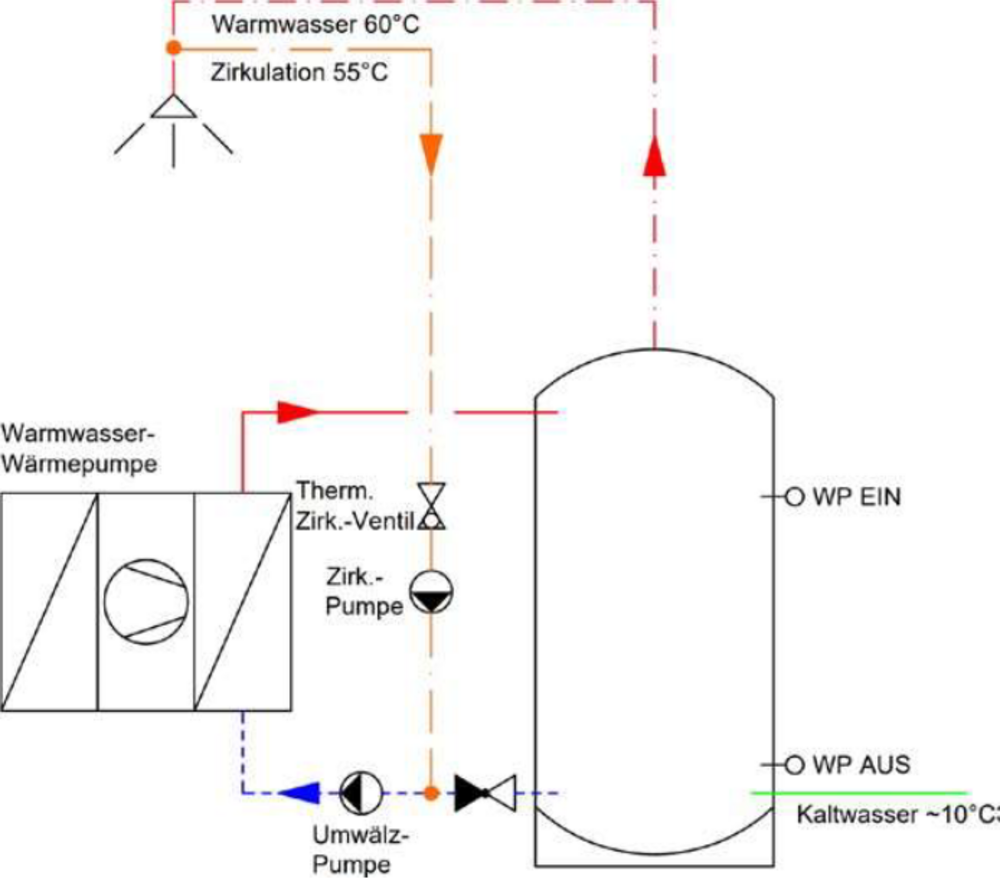 Grafik 6 - Variante 4: Warmwasserwärmepumpe.